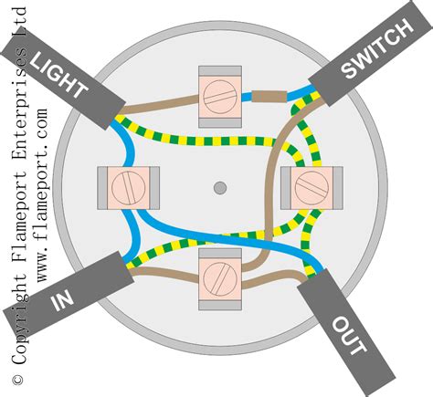 3 light switches using junction boxes|wiring junction box for lighting.